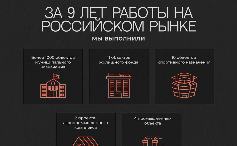ТПИ — статистика за 9 лет работы